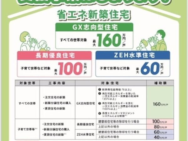 子育てグリーン住宅支援事業！の画像
